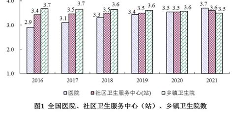 2023 年病位|2023年我国卫生健康事业发展统计公报